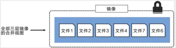 Docker镜像讲解 - 图6