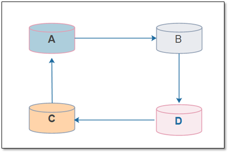 MySQL Replication 主从复制全方位解决方案 - 图12