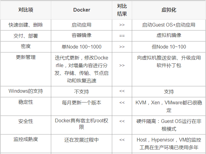 docker安装&阿里云镜像加速 - 图9