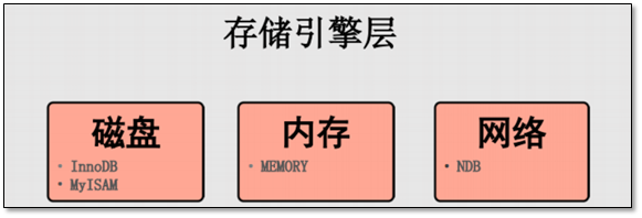 数据库介绍（MySQL安装 体系结构、基本管理） - 图13