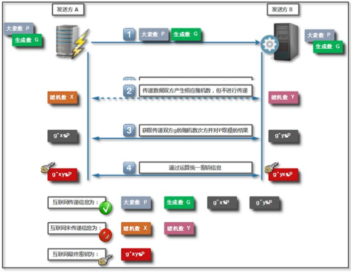 HTTPS 原理与证书实践 - 图5