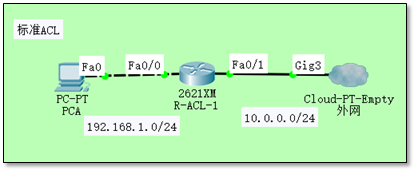 网络知识 ACL NAT IPv6 - 图4