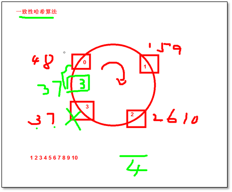 memcached 缓存数据库应用实践 - 图3