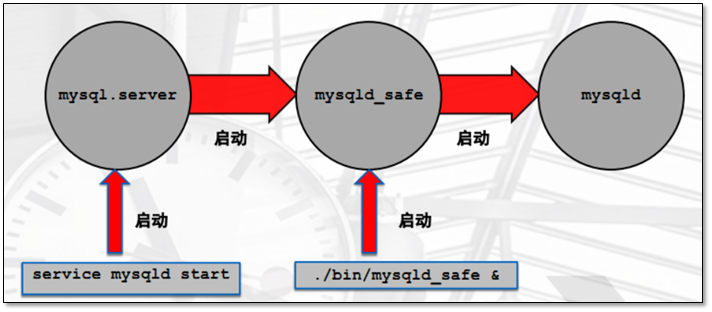 数据库介绍（MySQL安装 体系结构、基本管理） - 图14