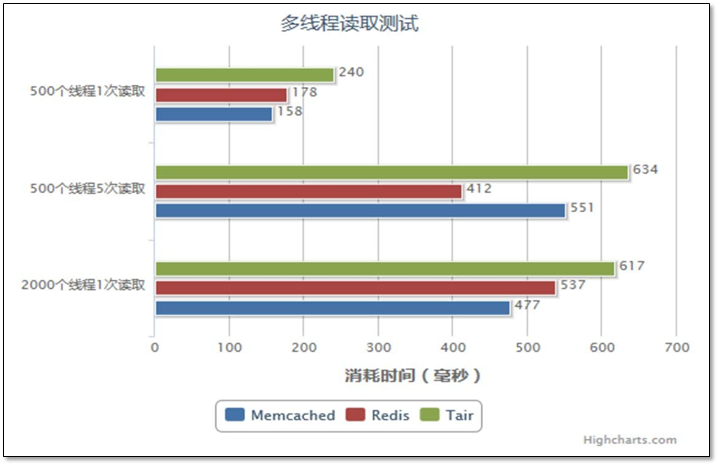 Redis数据库 - 图6