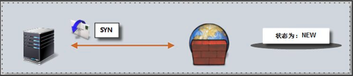 企业防火墙之iptables - 图9