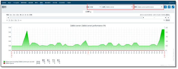 Zabbix 3.0 从入门到精通(zabbix使用详解) - 图21