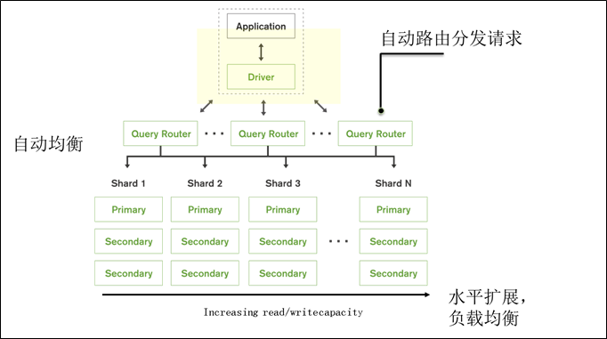 MongoDB 入门篇 - 图9