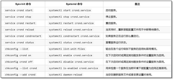 CentOS 7.X 系统安装及优化 - 图22