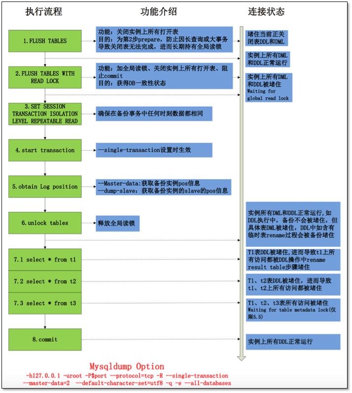 Mysql 备份恢复与xtrabackup备份 - 图2