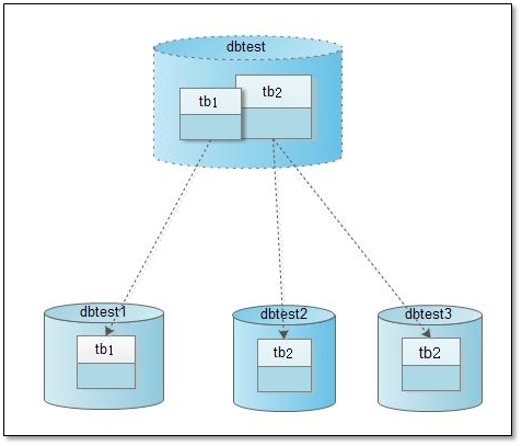 MySQL Replication 主从复制全方位解决方案 - 图14