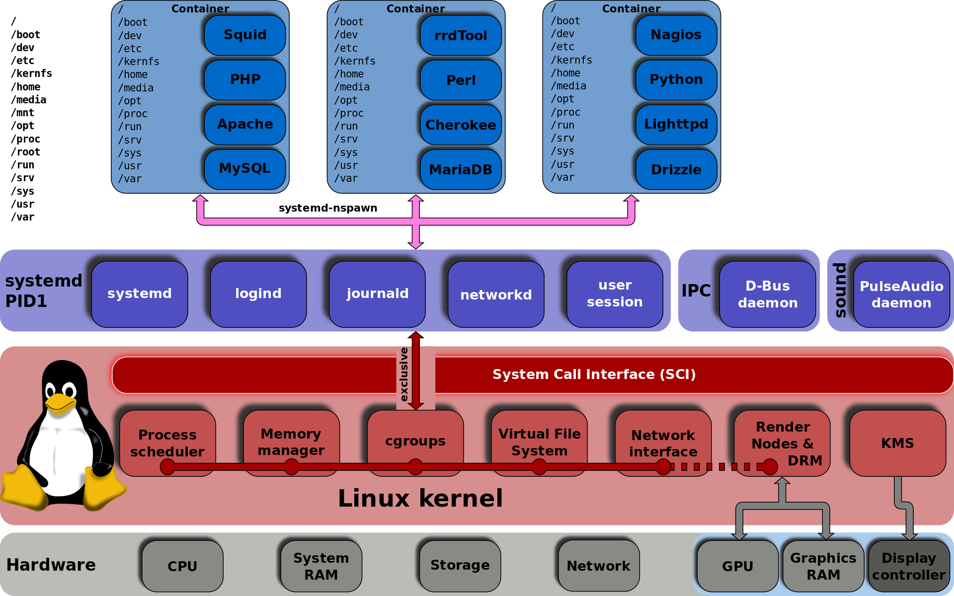 KVM之CPU虚拟化 - 图7