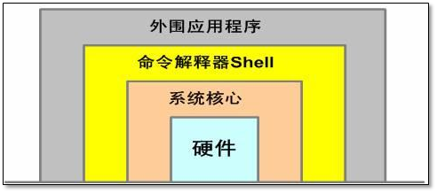 Shell编程基础篇-上 - 图1