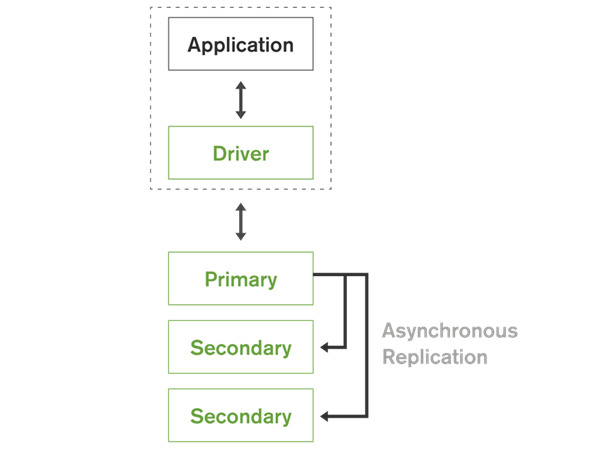 MongoDB 入门篇 - 图8