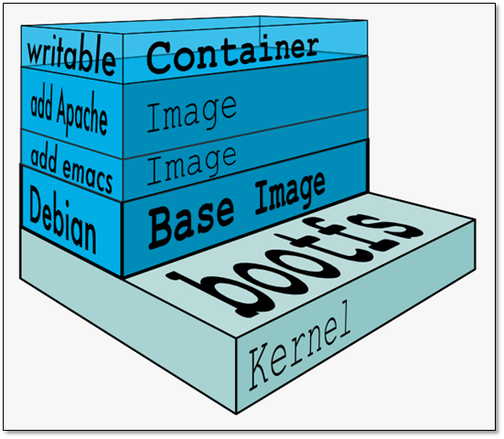 Docker 容器入门 - 图7