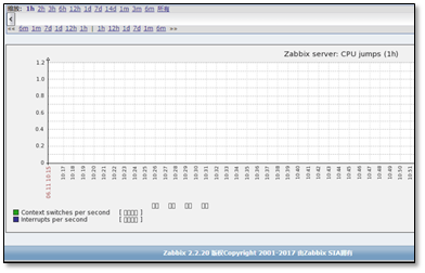 zabbix 2.2.20 安装详解(Centos6.9) - 图11