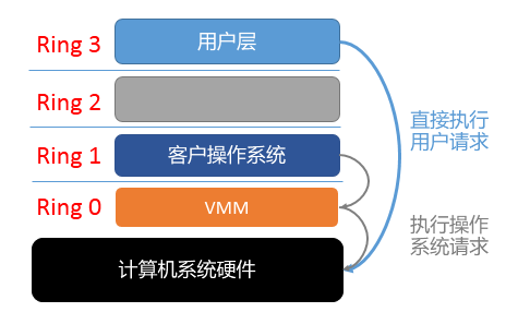KVM之CPU虚拟化 - 图2