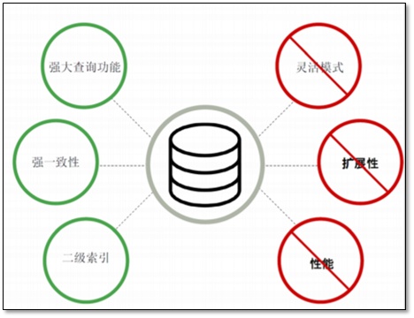 数据库介绍（MySQL安装 体系结构、基本管理） - 图4