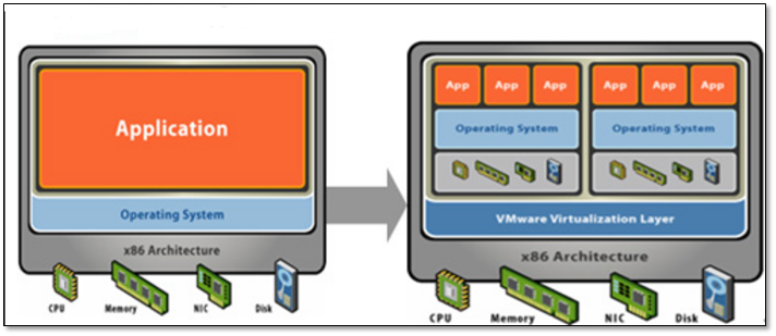 KVM虚拟化技术 - 图2