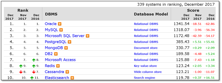 数据库介绍（MySQL安装 体系结构、基本管理） - 图5