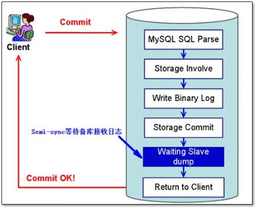 MySQL Replication 主从复制全方位解决方案 - 图6