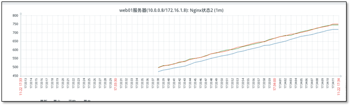 Zabbix 3.0 从入门到精通(zabbix使用详解) - 图71