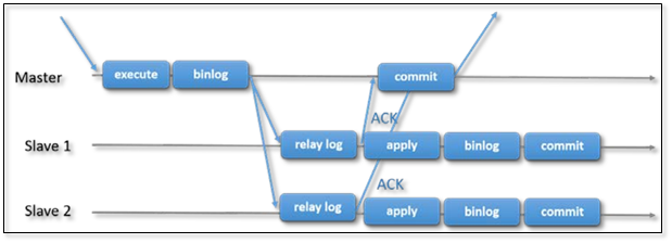 MySQL Replication 主从复制全方位解决方案 - 图2