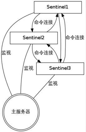 Redis数据库 - 图18