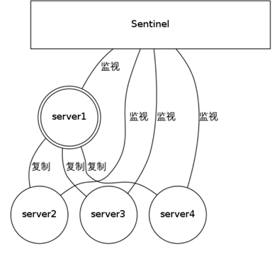 Redis数据库 - 图14