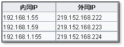 网络知识 ACL NAT IPv6 - 图7