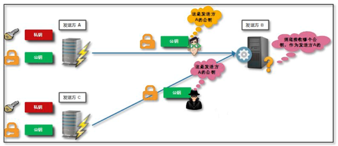 HTTPS 原理与证书实践 - 图7