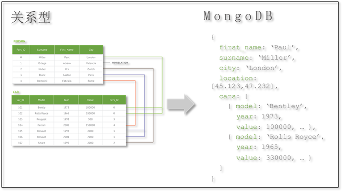 MongoDB 入门篇 - 图5