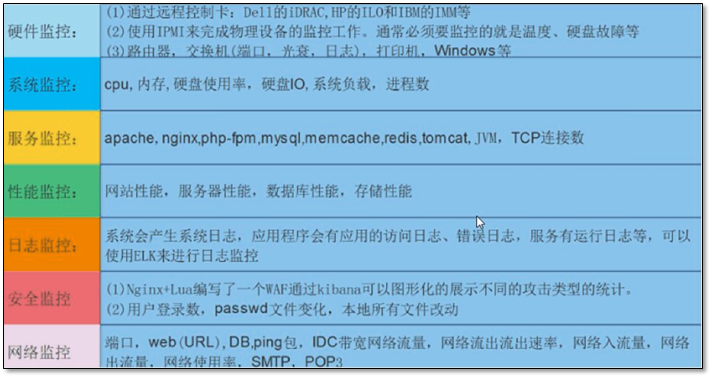 Zabbix 3.0 从入门到精通(zabbix使用详解) - 图1