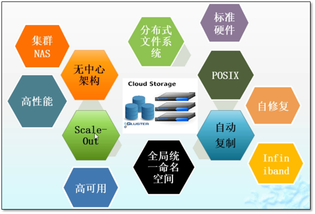 分布式文件系统---GlusterFS - 图1