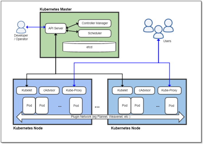 Kubernetes 编排系统 - 图2