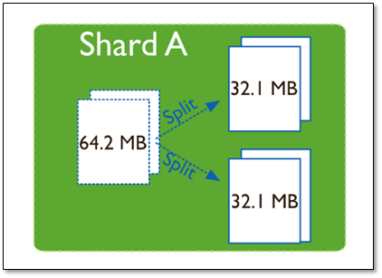 MongoDB 分片集群技术 - 图10