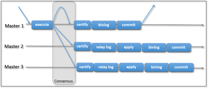 MySQL Replication 主从复制全方位解决方案 - 图17