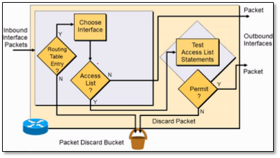 网络知识 ACL NAT IPv6 - 图3