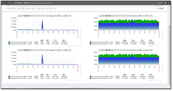 Zabbix 3.0 从入门到精通(zabbix使用详解) - 图44