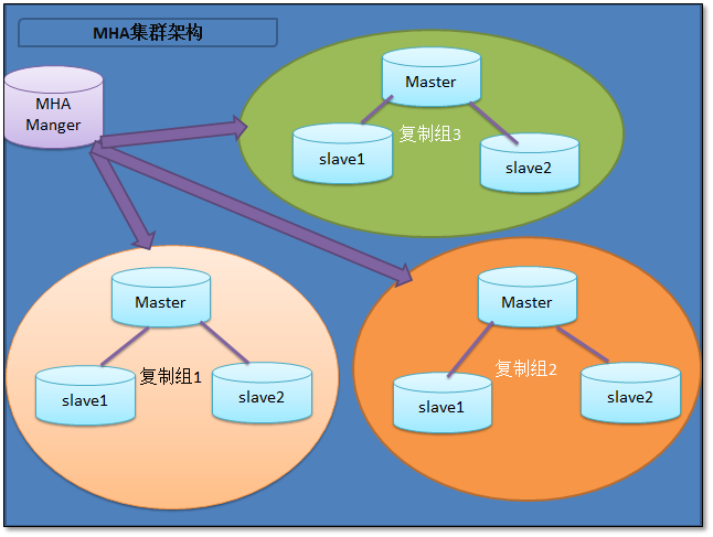 MySQL Replication 主从复制全方位解决方案 - 图16