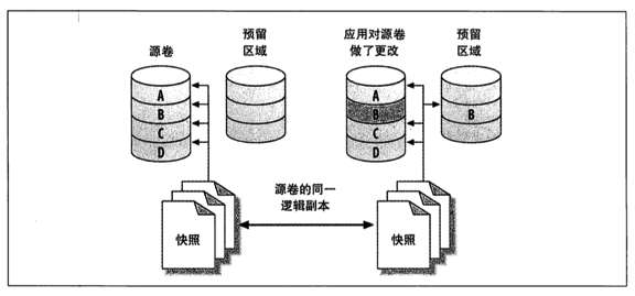 Mysql 备份恢复与xtrabackup备份 - 图1