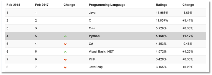 Python入门篇 - 图3