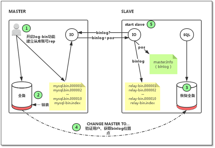 MySQL Replication 主从复制全方位解决方案 - 图3