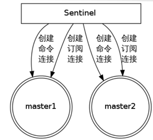 Redis数据库 - 图15