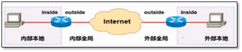 网络知识 ACL NAT IPv6 - 图6