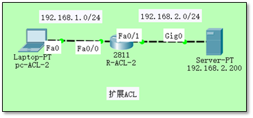 网络知识 ACL NAT IPv6 - 图5