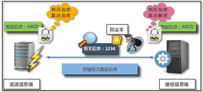 HTTPS 原理与证书实践 - 图1