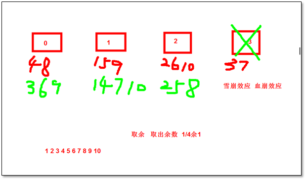 memcached 缓存数据库应用实践 - 图2