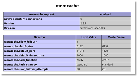 企业级memcached部署(session共享) - 图1