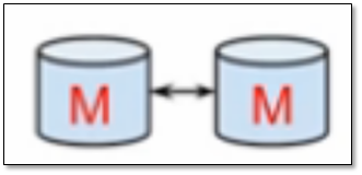 MySQL Replication 主从复制全方位解决方案 - 图10